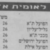 סמל אישי של משתמש