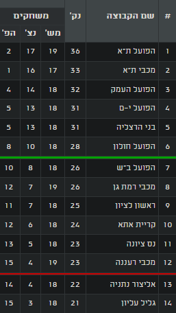 תמונה