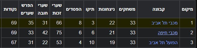תמונה