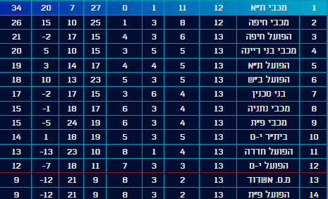 תמונה